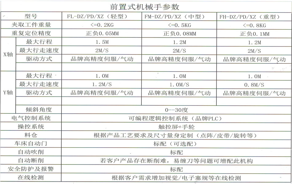 廈門機械手設(shè)備